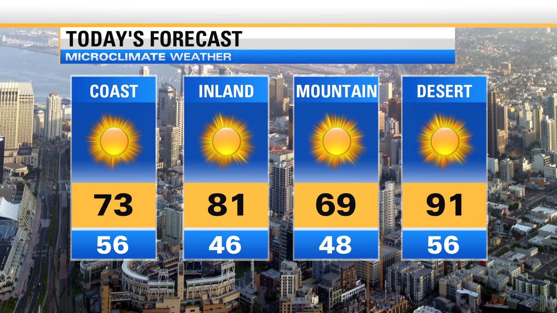 Warm, Drier Weather Expected Over The Weekend - CBS News 8 - San Diego ...