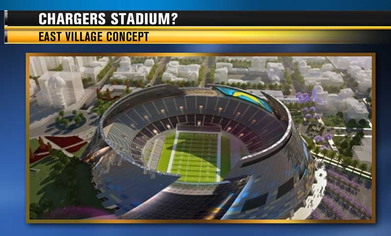 Chargers Future Stadium