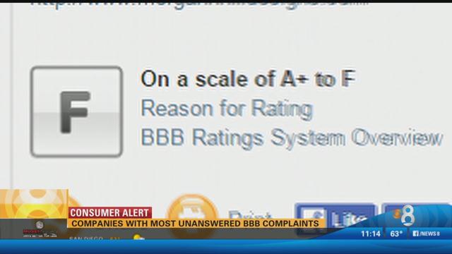 Local Companies With The Most Unanswered BBB Complaints - CBS News 8 ...