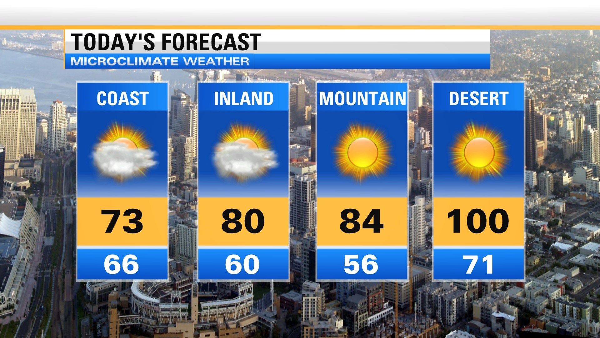 Warming temperatures delay Fall weather for San Diego CBS News 8 San Diego, CA News Station