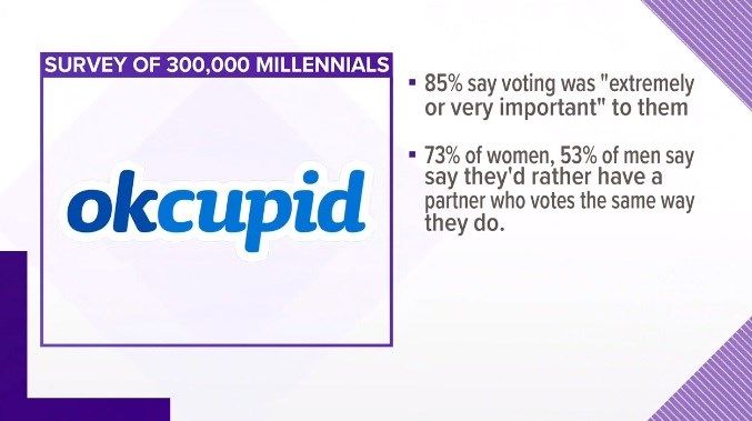 tips for writing a dating profile