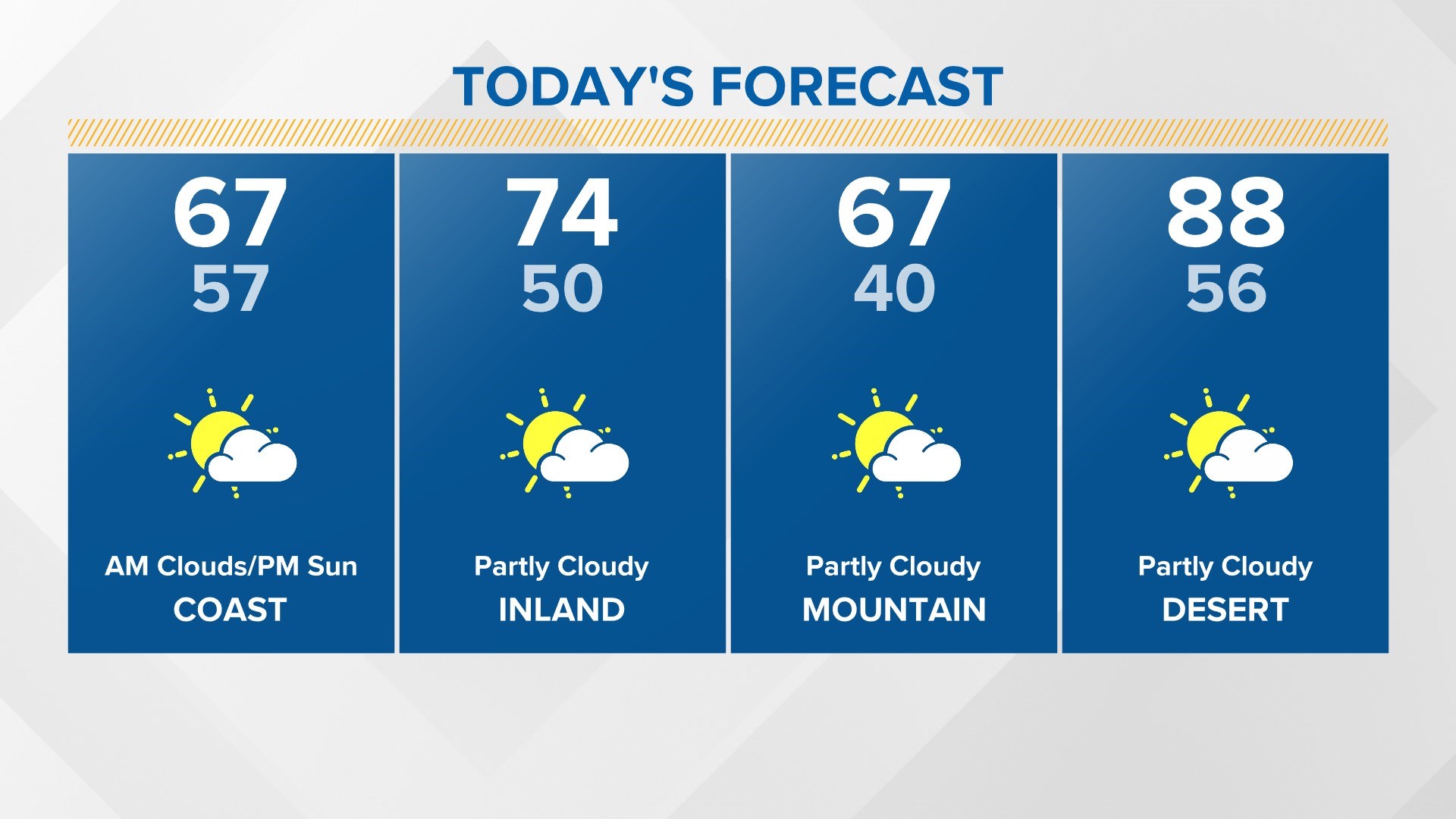 Mostly Sunny And Warm Until Midweek - CBS News 8 - San Diego, CA News ...